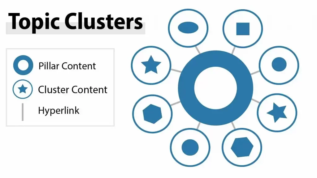 Tạo toplic cluster