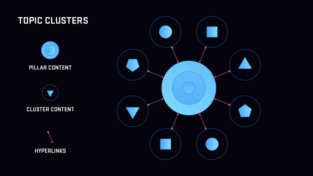 Toplic Cluster