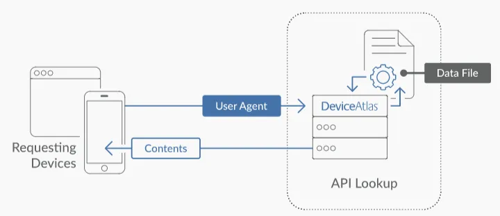 User Agent là gì?