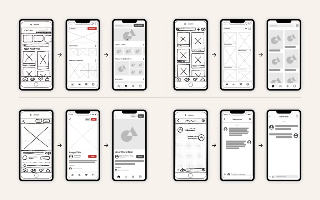 Các bước xây dựng khung thiết kế Wireframe hiệu quả