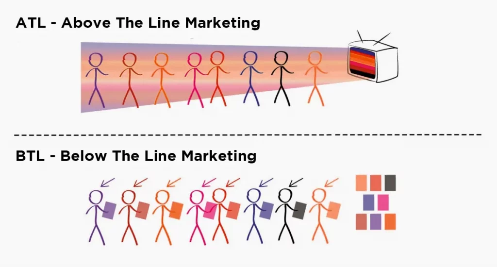 Above-the-line và Below-the-line