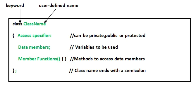 Class trong C++ là gì?