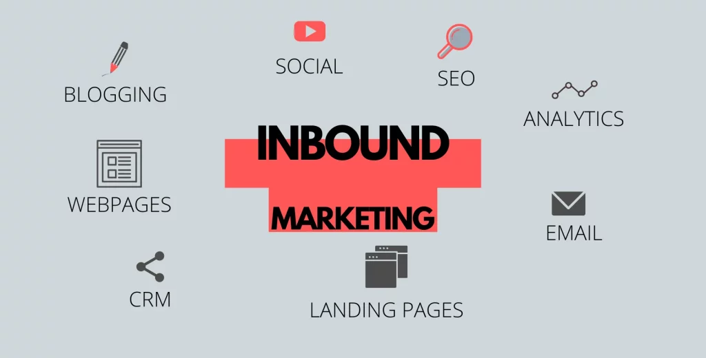 Inbound Marketing