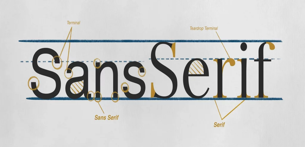 Sans - Serif là font chữ không có chân