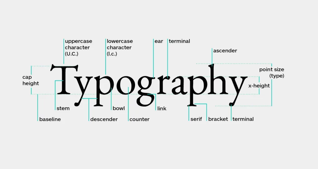 Typography là gì? Tìm hiểu về Typography