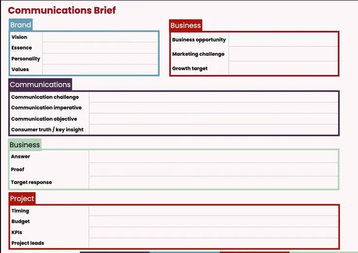 Communication Brief là bản tóm tắt sử dụng giữa Account của Agency và Client