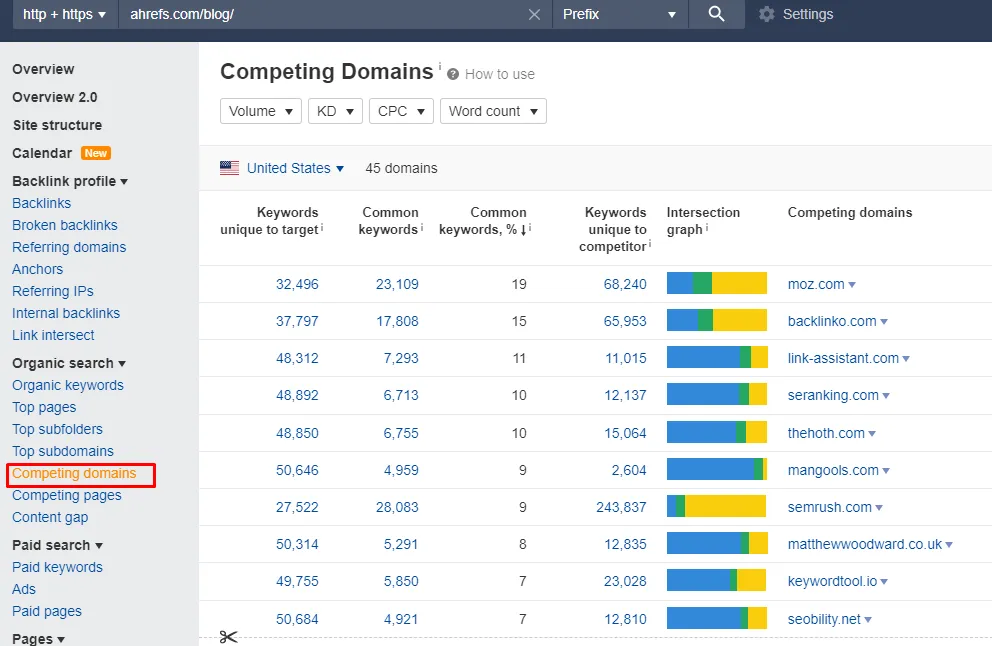 Competing Domains 