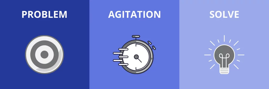 Công thức - PAS (Problems - Agitate - Solve)