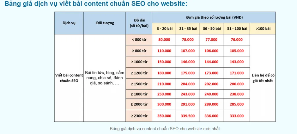 Dịch vụ viết content