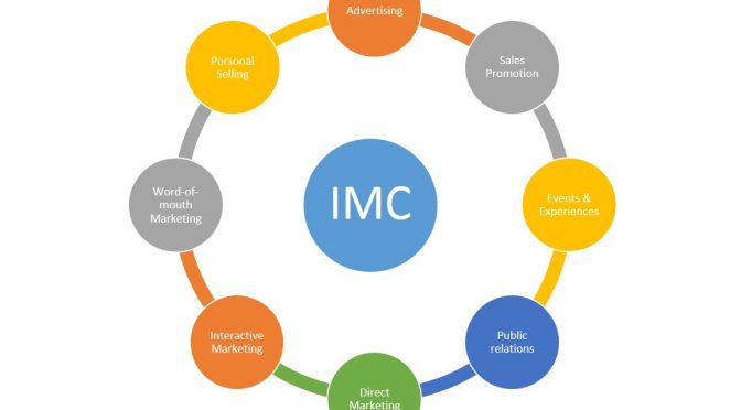 Khái niệm và vai trò IMC là gì? Hướng dẫn lập kế hoạch IMC