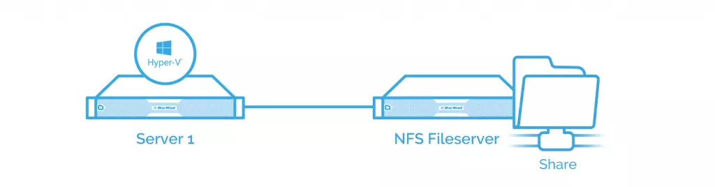 NFSv4