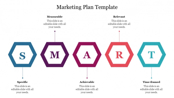 tao ke hoach muc tieu smart marketing