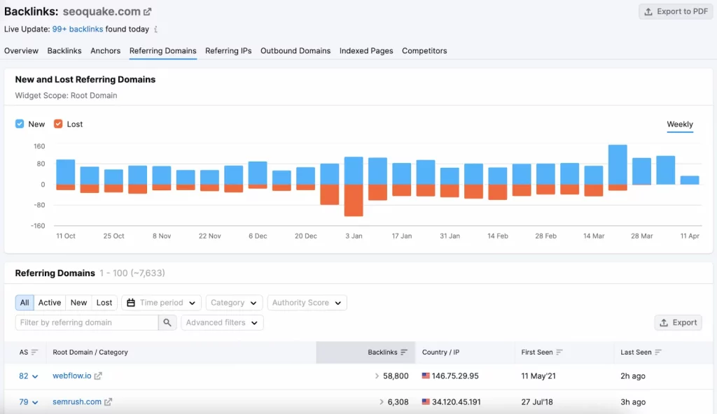 Những số liệu khi phân tích Backlink đều được tổng hợp và thể hiện rõ ràng