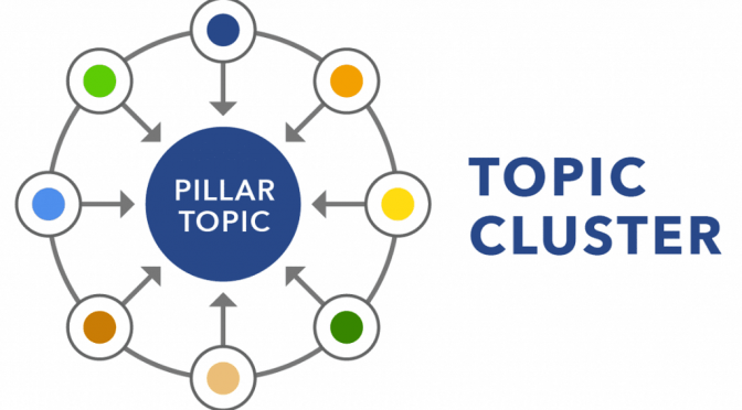 Topic Cluster là gì? Xu hướng làm Content SEO chất lượng