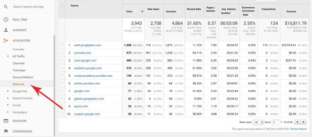 UTM Tracking in Google Analytics