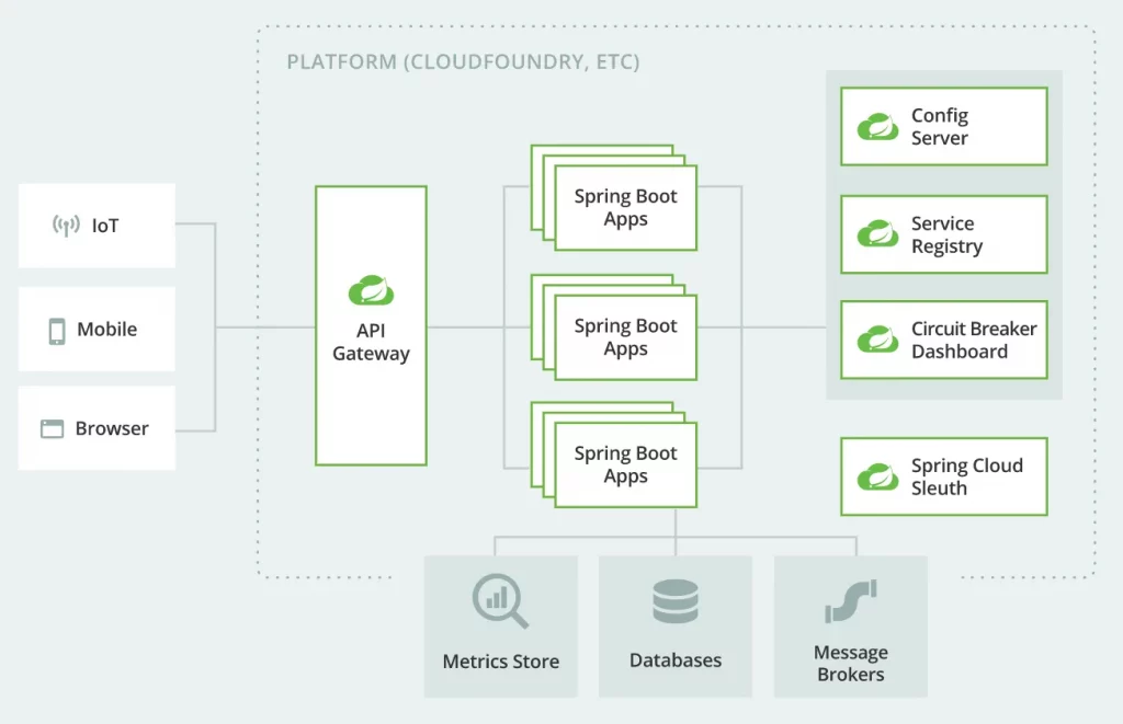 Tính năng của Spring Boot rất đa dạng