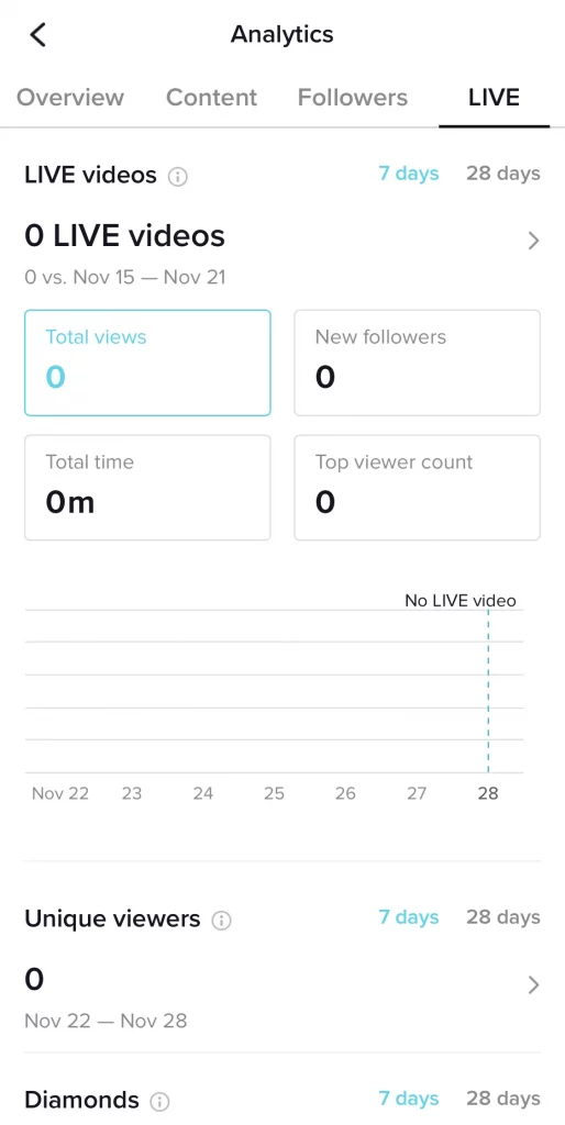 Giao diện màn hình Tiktok Analytics