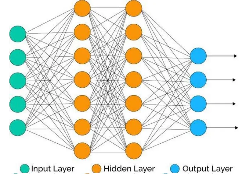 Cấu trúc mạng Neural Network 