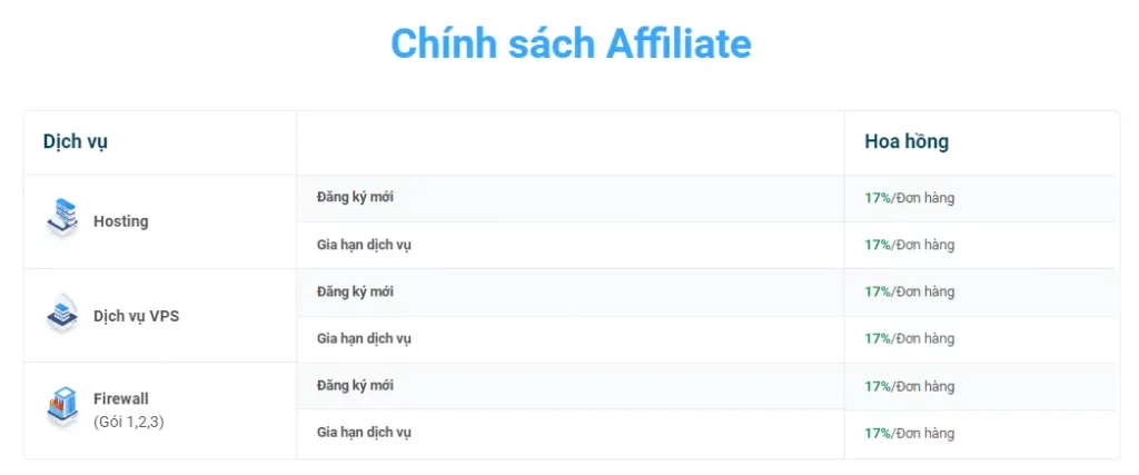 hoa hồng Chính sách Affiliate tại Vietnix