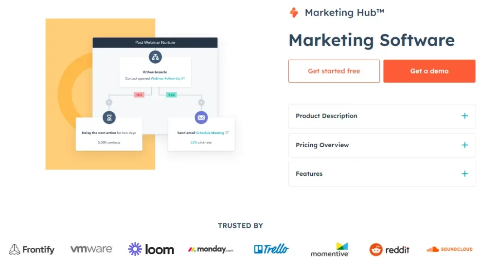 HubSpot Marketing Hub