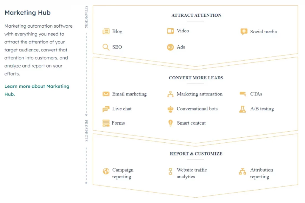 HubSpot Marketing Hub
