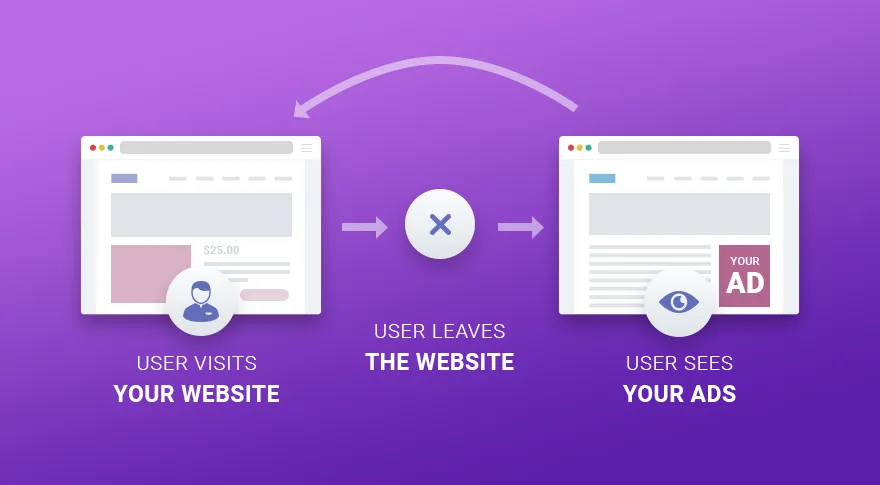 Retargeting là gì?