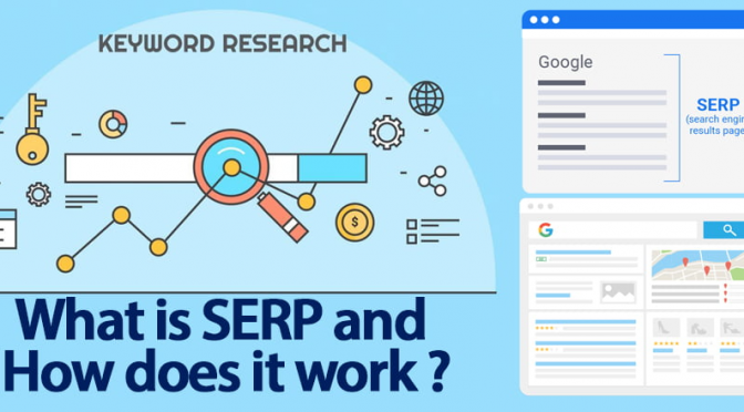 SERP là gì? Những định dạng kết quả trong SERP bạn nên biết