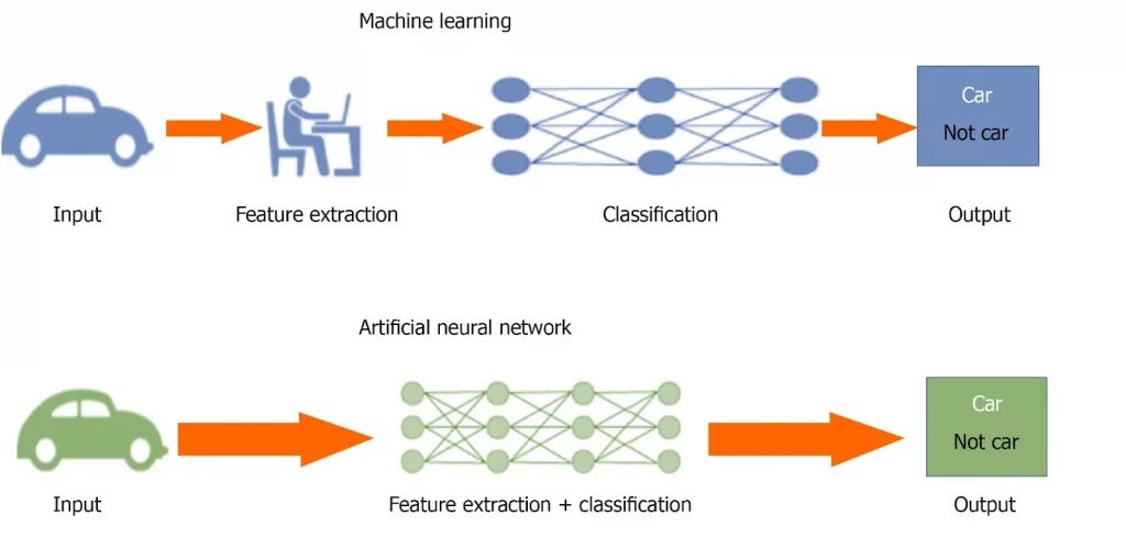 Ứng dụng neural network trong cuộc sống