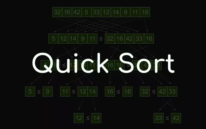 Thuật toán sắp xếp nhanh QuickSort 