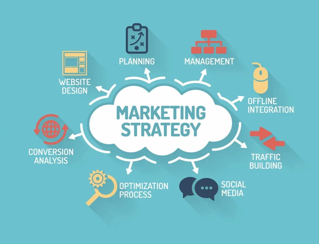 Một số lưu ý khi lập nên một chiến lược marketing