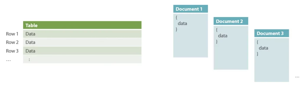 Ví dụ về cơ sở dữ liệu dạng tài liệu (document-based)