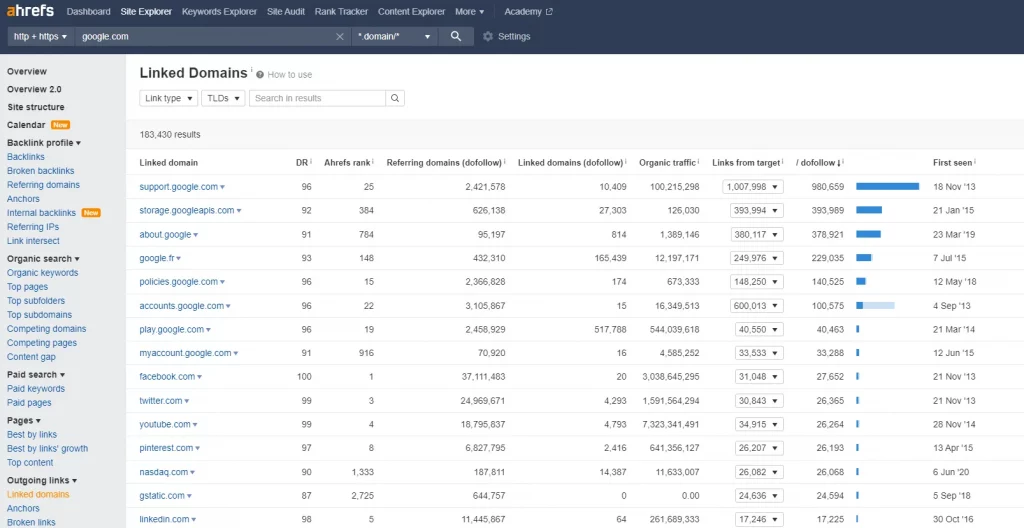 Công cụ hỗ trợ kiểm tra Outbound link - Ahrefs