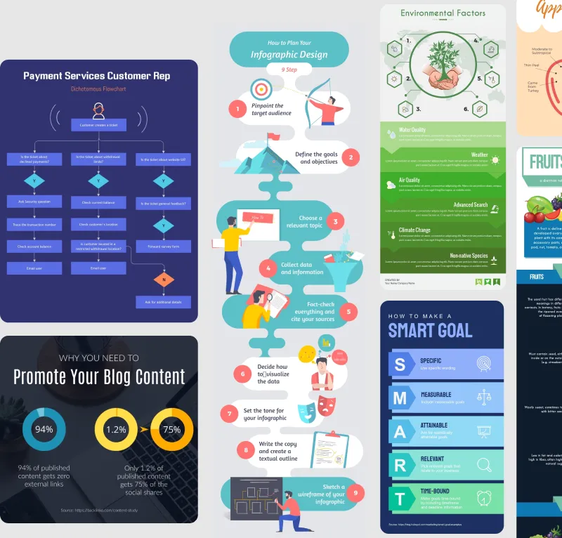 Các dạng Content Marketing