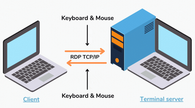 RDP là gì? Hướng dẫn cách Remote Desktop trên Windows 10