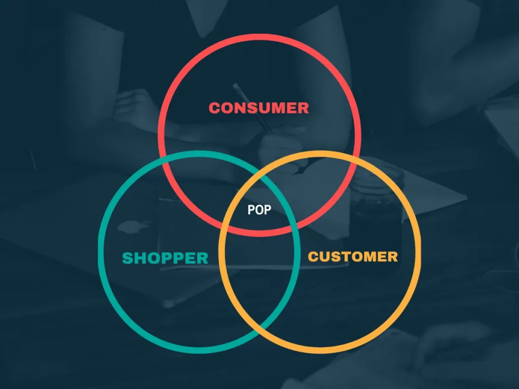 Đối tượng của trade marketing