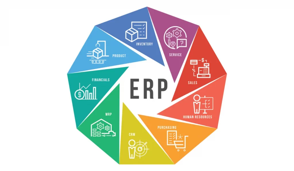 Hệ thống ERP là gì?