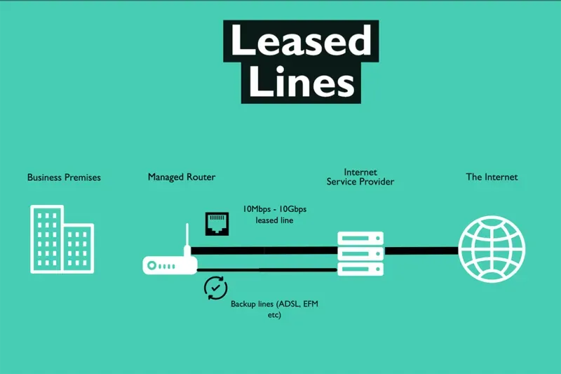 Internet Leased Line hay còn gọi là kênh thuê riêng