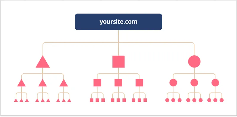 Mô hình internal link dạng kim tự tháp