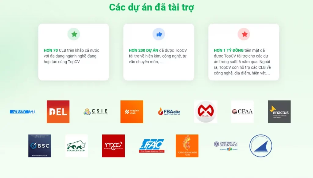 Các dự án đã tài trợ của TopCV