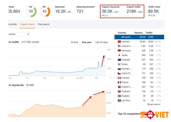Demo kết quả 3