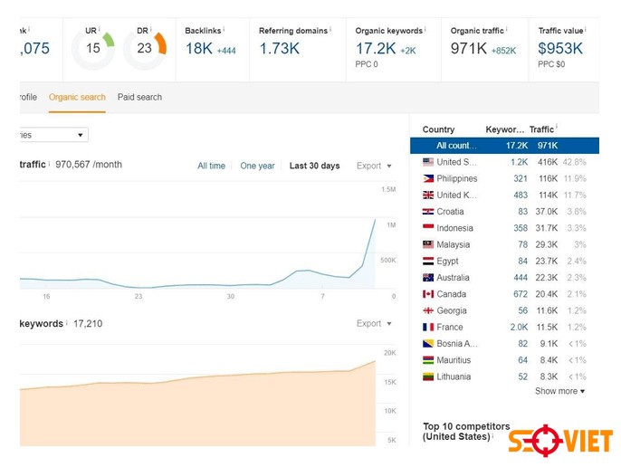 dự án đã sử dụng dịch vụ backlink 4