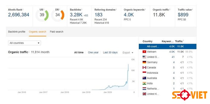 dự án đã sử dụng dịch vụ backlink 6